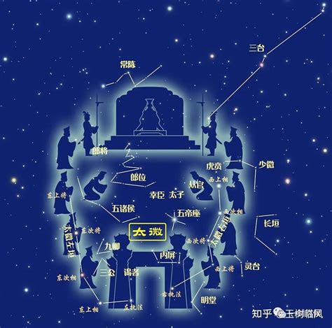 紫微垣北斗七星|紫微垣